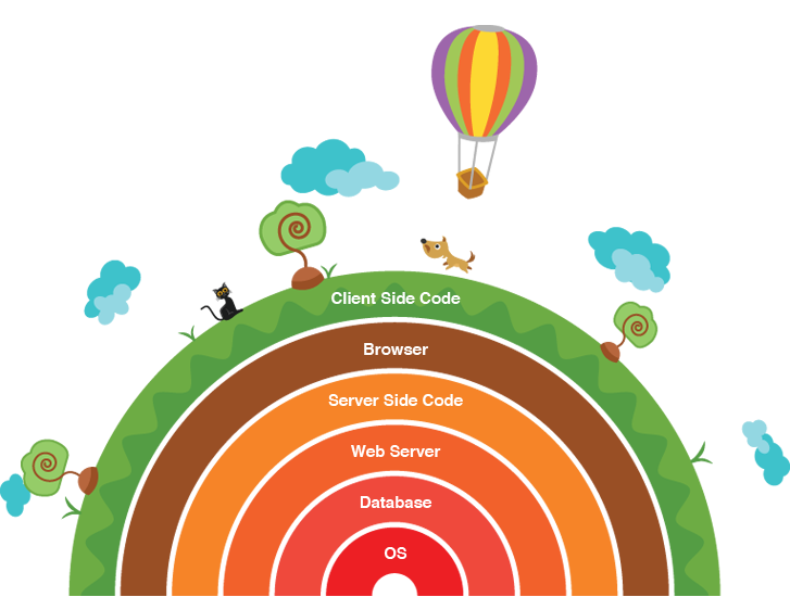 Web stack illustration