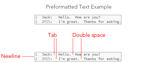 Everything You Need to Know About HTML s pre Element 