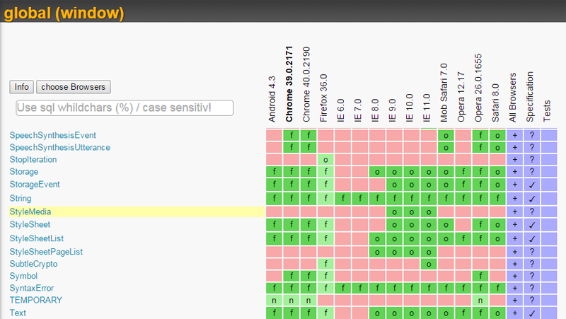 Browser Compatibility Chart