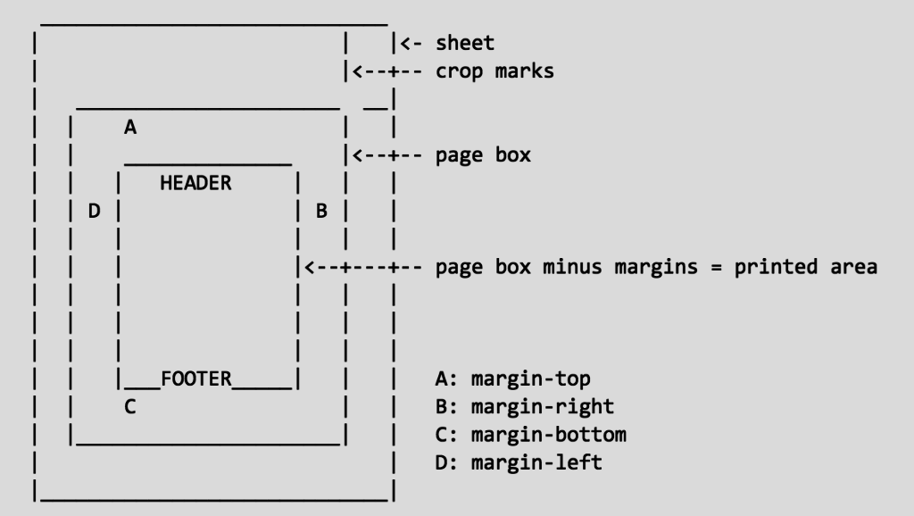 Printed Sheet Example