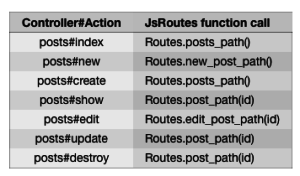 Rails URL Helpers in Javascript with JsRoutes
