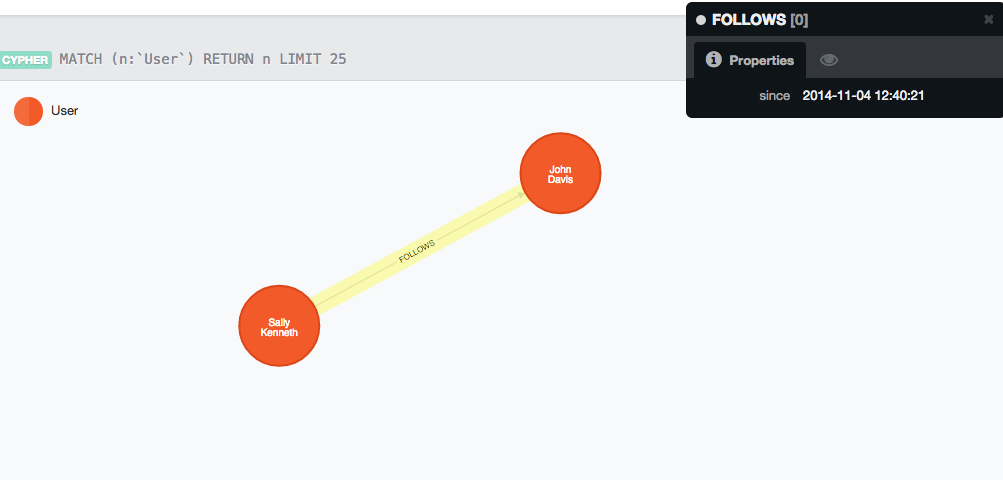 Nodes with Relationship