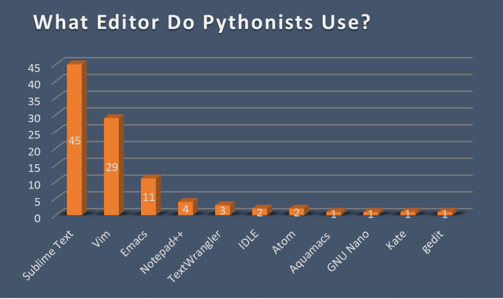 what-is-the-best-text-editor-for-python-exemple-de-texte