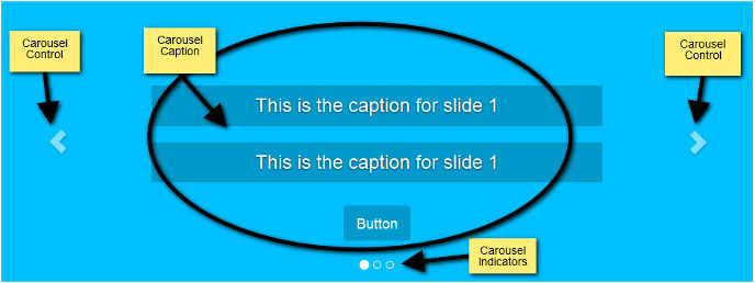 Spicing Up The Bootstrap Carousel With Css3 Animations