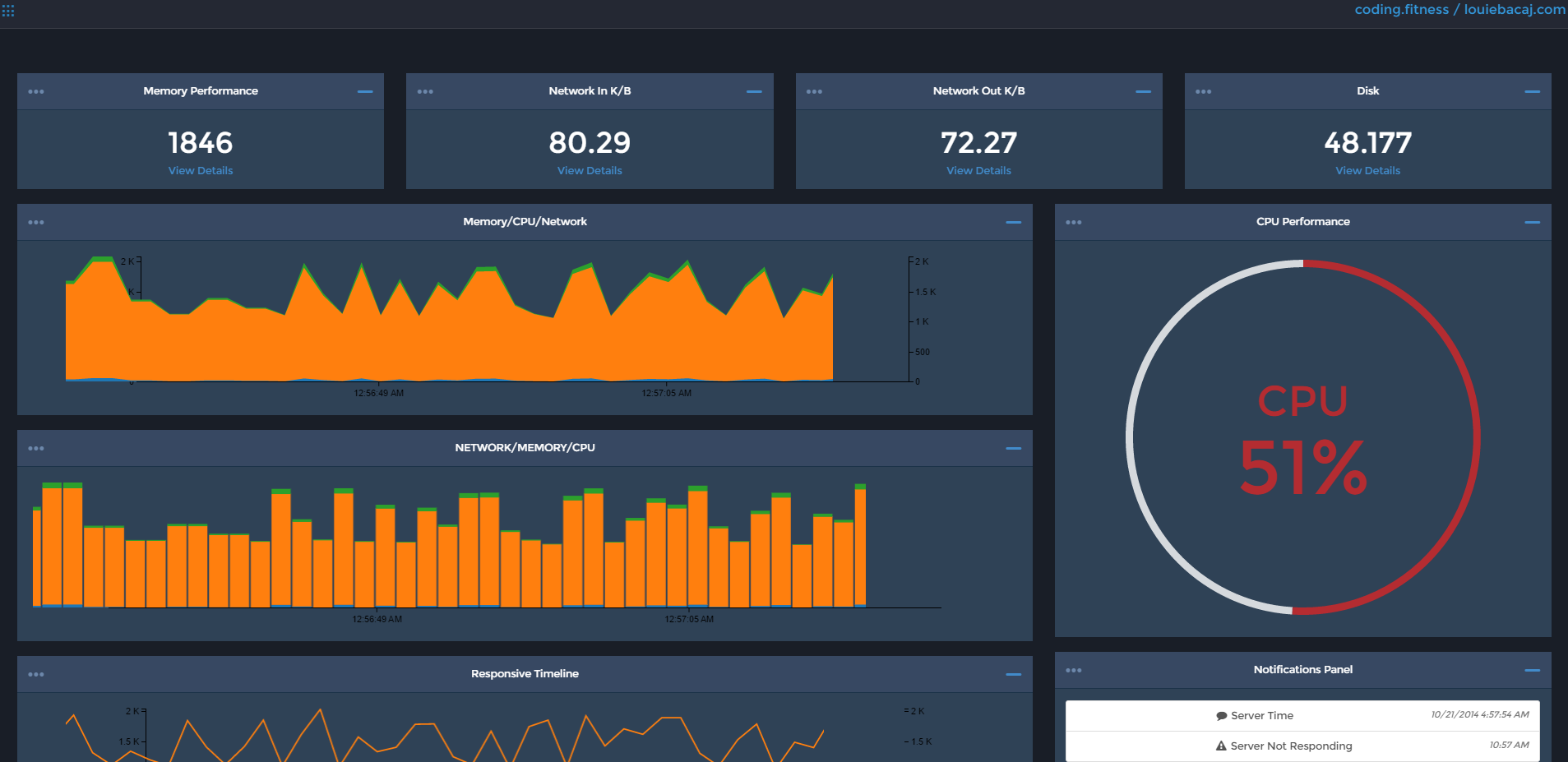 Epoch Charting Library