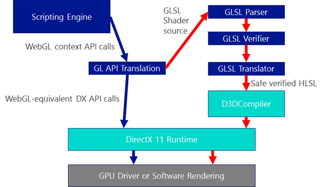 HLSL GLSL. Кэширование шейдеров. Язык GLSL пример работы. Достоинства WEBGL примеры.