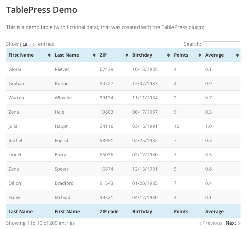 TablePress Demo