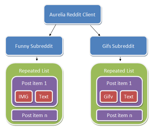 aurelia http client example