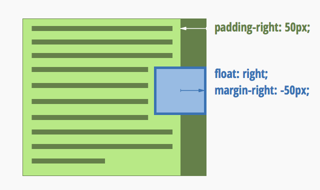 3 Things (Almost) No One Knows About CSS
