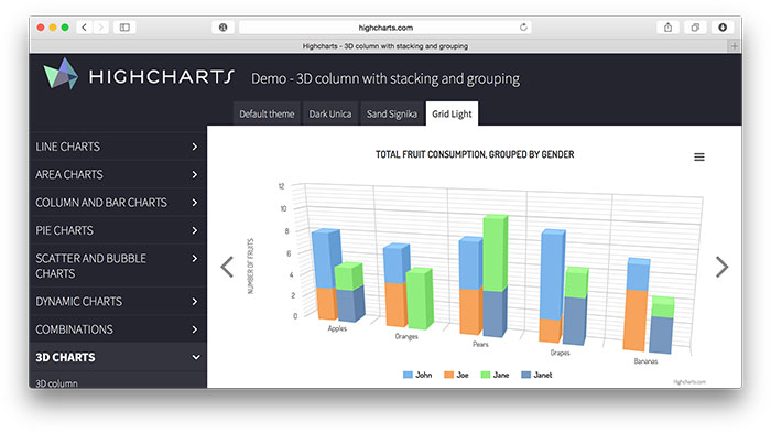 Highcharts 3d Bar Chart