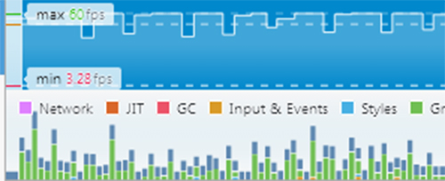 Browser Speed