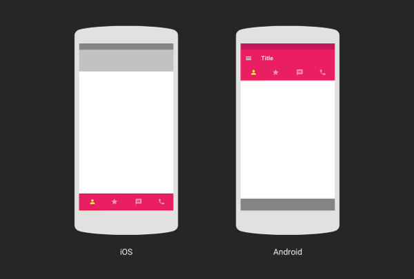 Android Design Anti-Patterns and Common Pitfalls — SitePoint