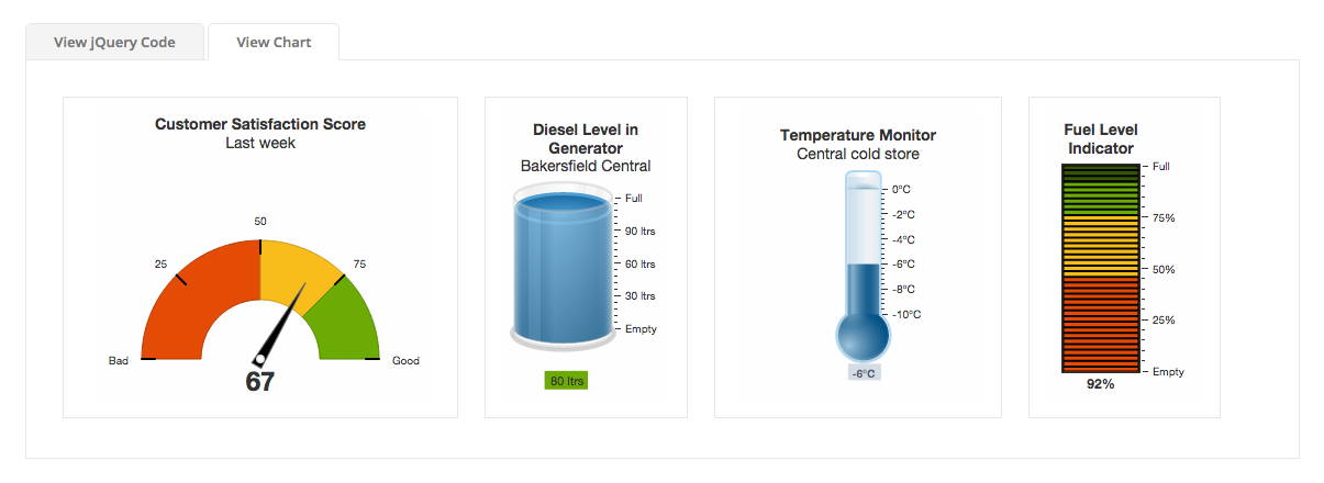 Интерактивная диаграмма. График продаж на JQUERY. JQUERY temperature Chart.