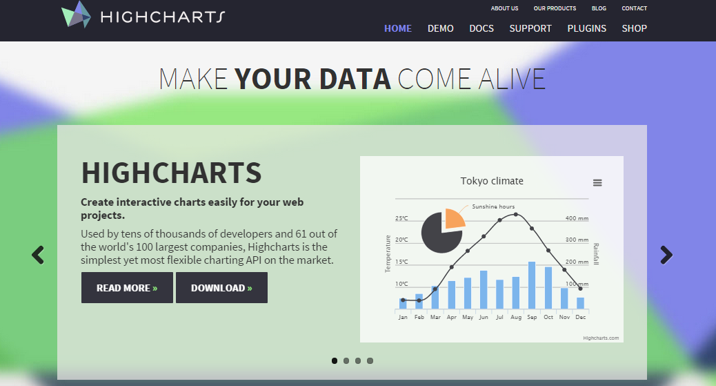 highcharts