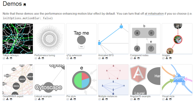 cytoscape json