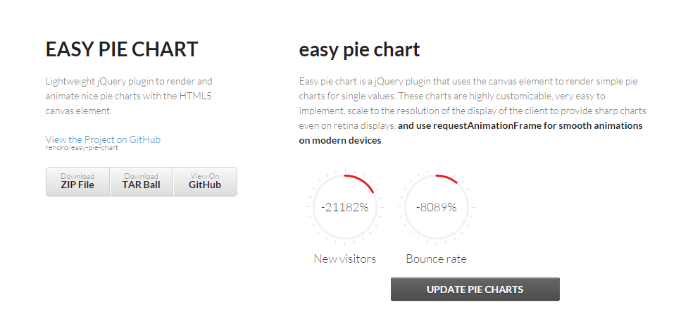 Jqplot Pie Chart Animation