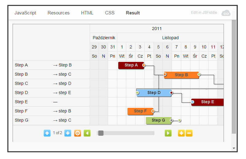 Best Jquery Charting Libraries Sitepoint