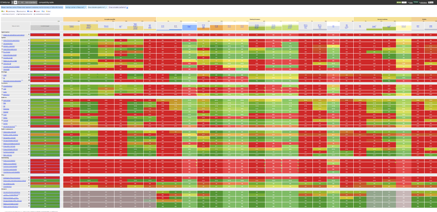 Html5 And Css3 Browser Compatibility Chart