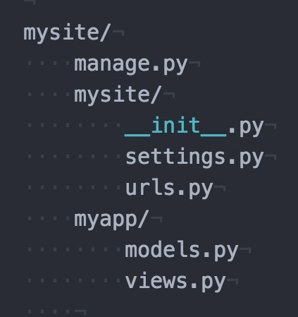 Django file structure 