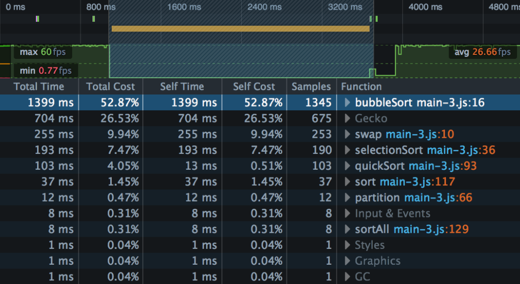 call tree js performance