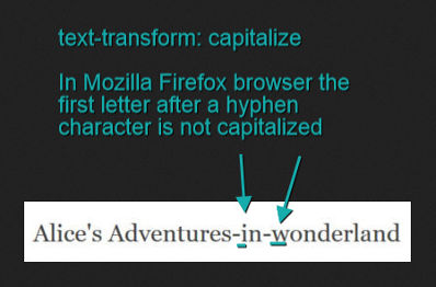 first letter after a hyphen character is not turned into uppercase in Firefox when the capitalize value is applied