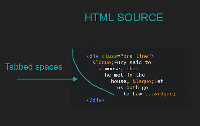 Source code of the example for pre-line keyword of white-space property