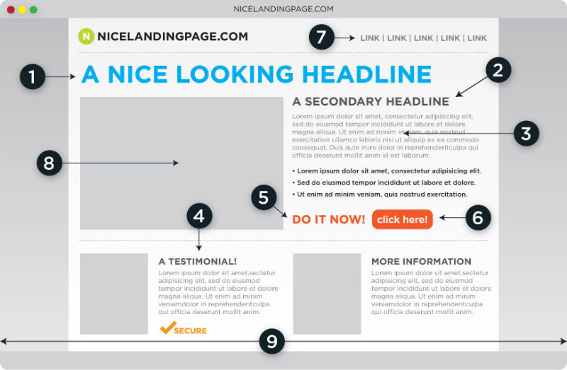 Ordering priorities on a typical page layout
