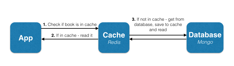 Algorithm basic