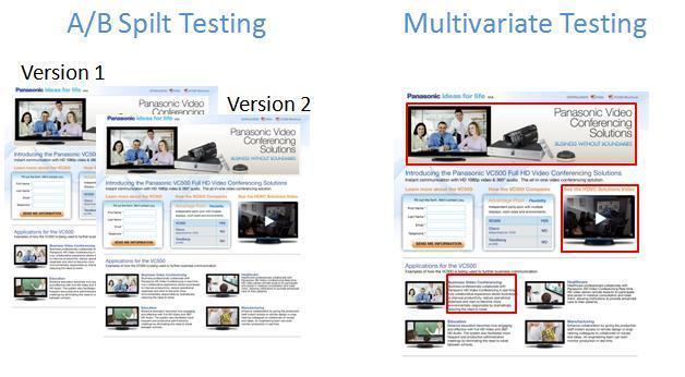 A/B and Multivariate testing