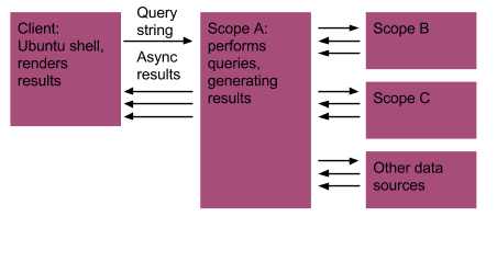 Scope Flow Diagram