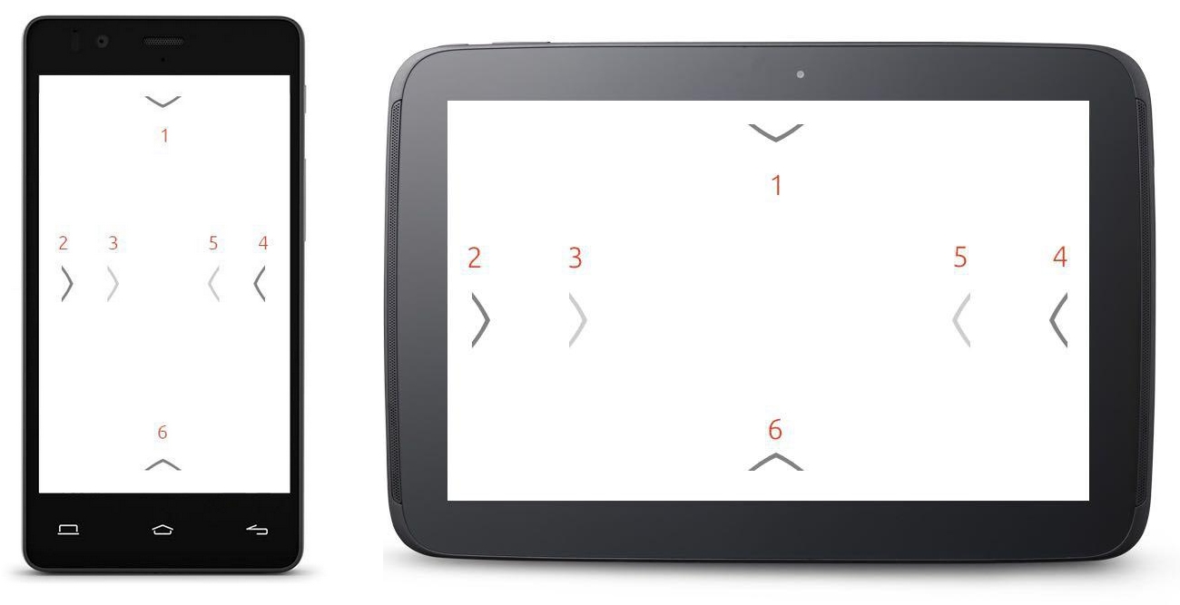Ubuntu Phone Edge overview