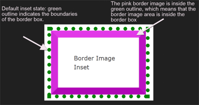 Border image inset.