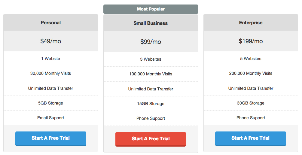 Easy Pricing Tables