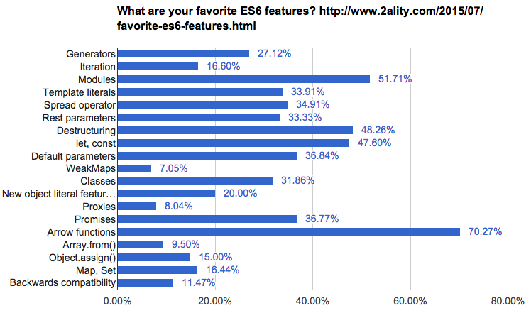 es6 features