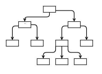 Angular 2 components: Component Hierarchy behaviour