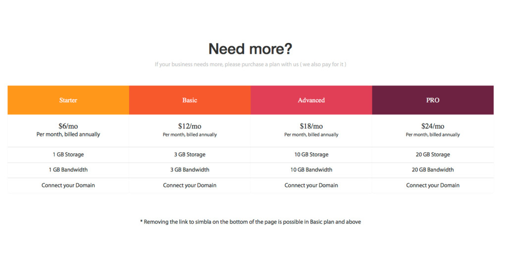 Pricing Chart