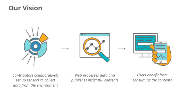 Mozilla's Sensor Web Vision