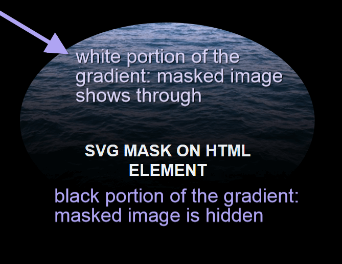 html mask