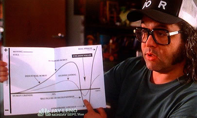 Frank explains the Uncanny Valley
