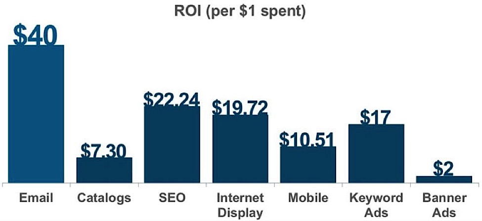 What Is Digital Marketing(7)