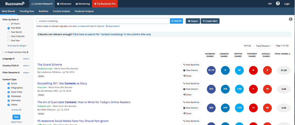 Buzzsumo finds most shared content for a topic
