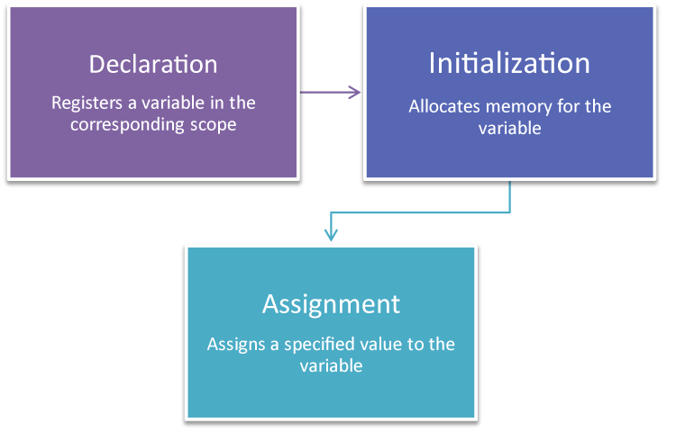 How to write a literary essay grade 9