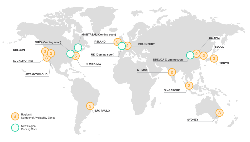 A SidebySide Comparison of AWS, Google Cloud and Azure — SitePoint