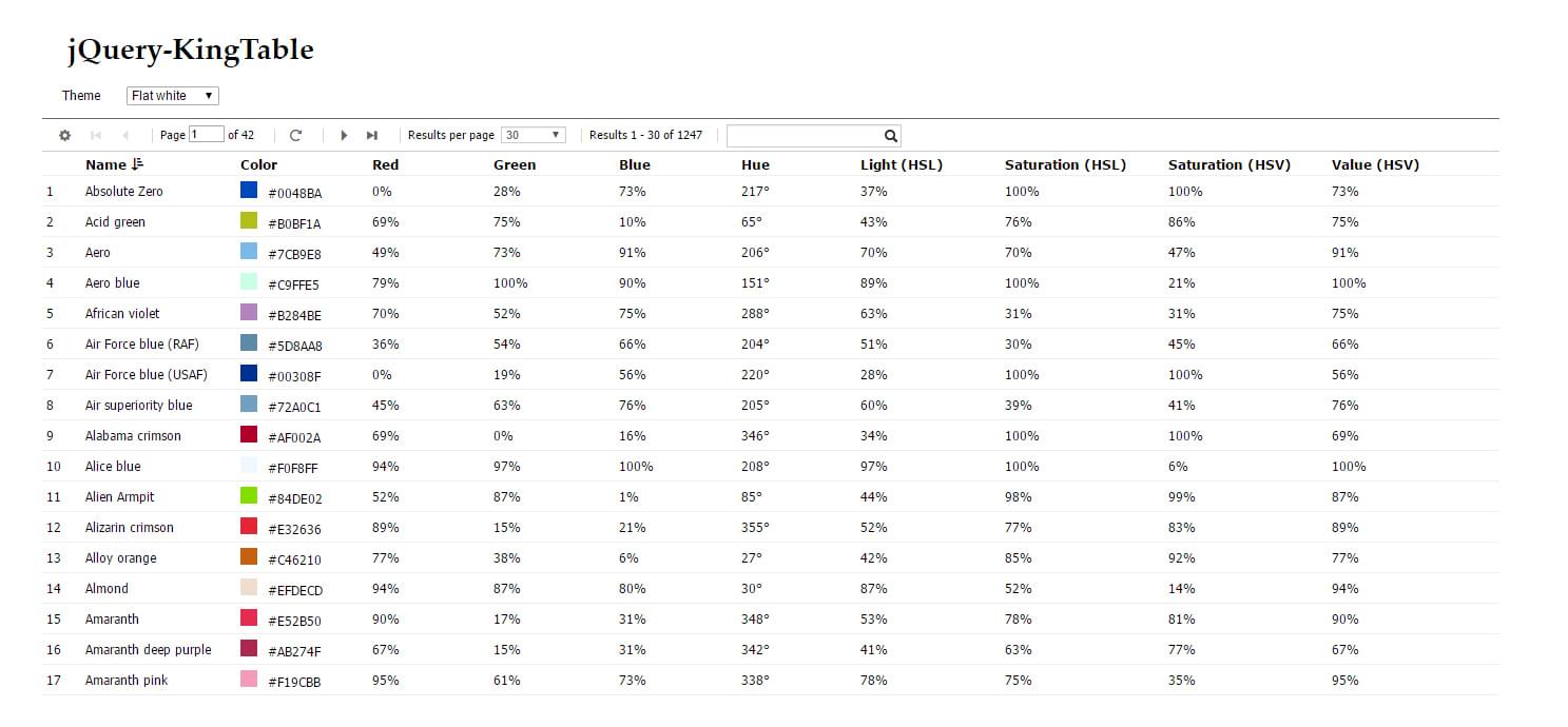 Jquery Table Animation Example