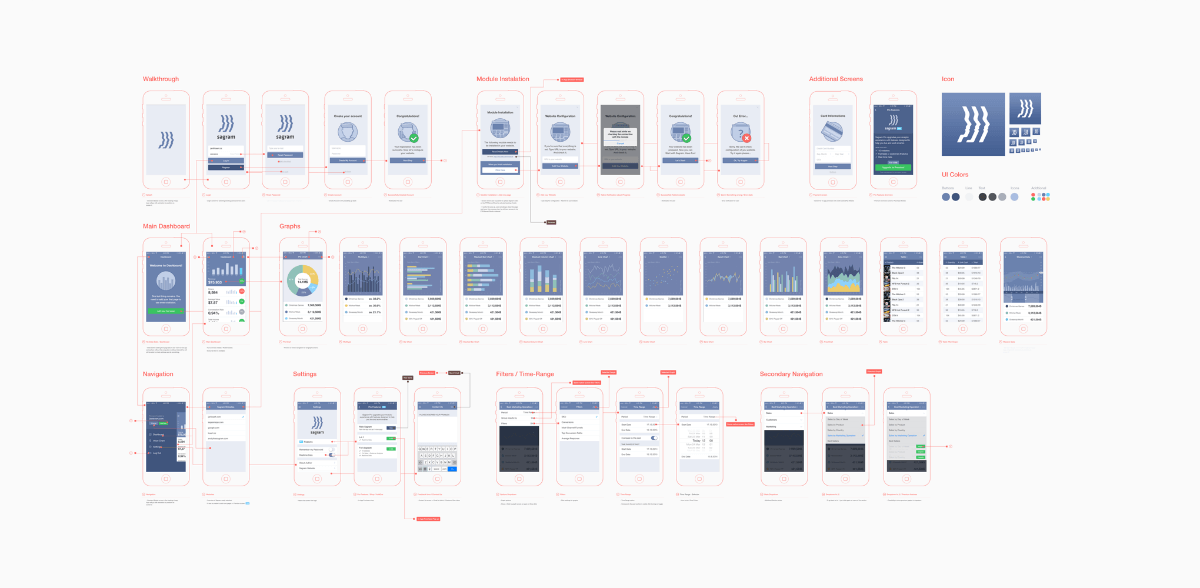 Full Diagram of Sagram Analytics App