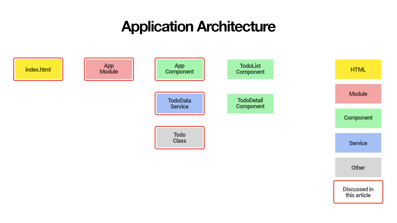 Building a Todo App with Angular CLI — SitePoint