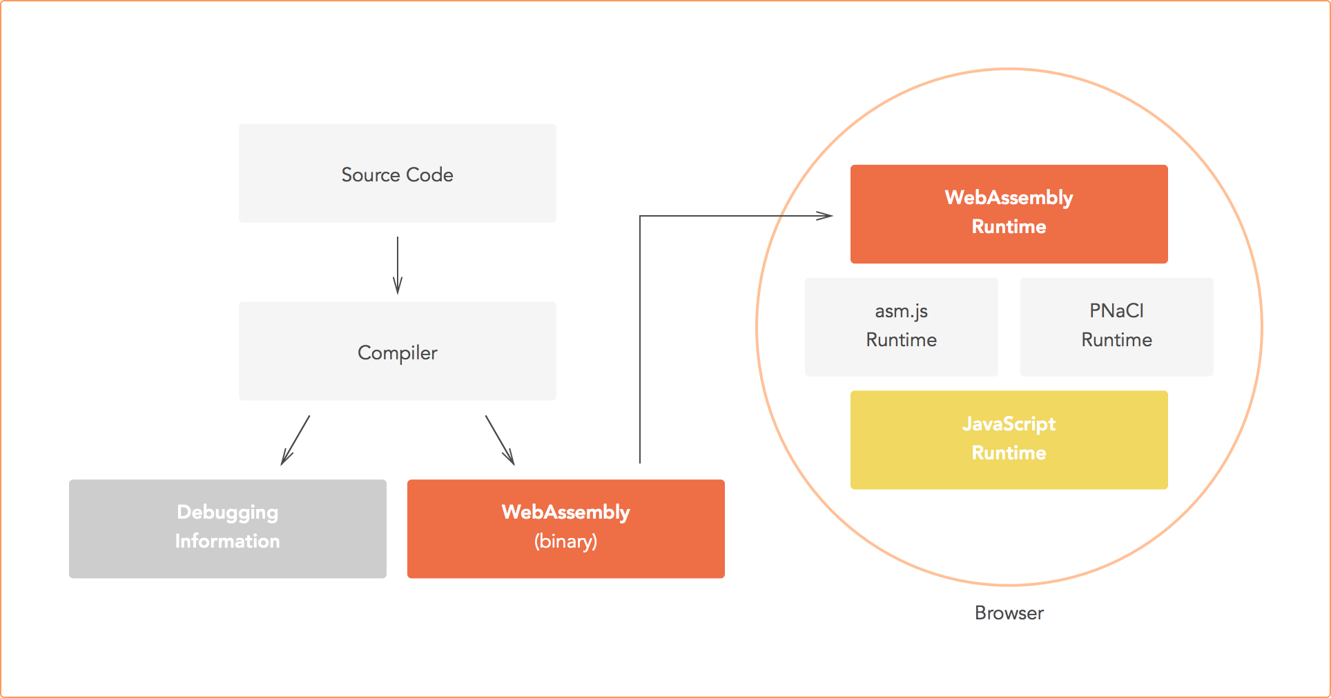 Проекты по js