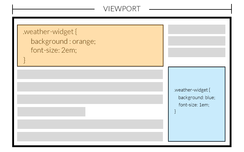 Two items displaying differently in the same viewport