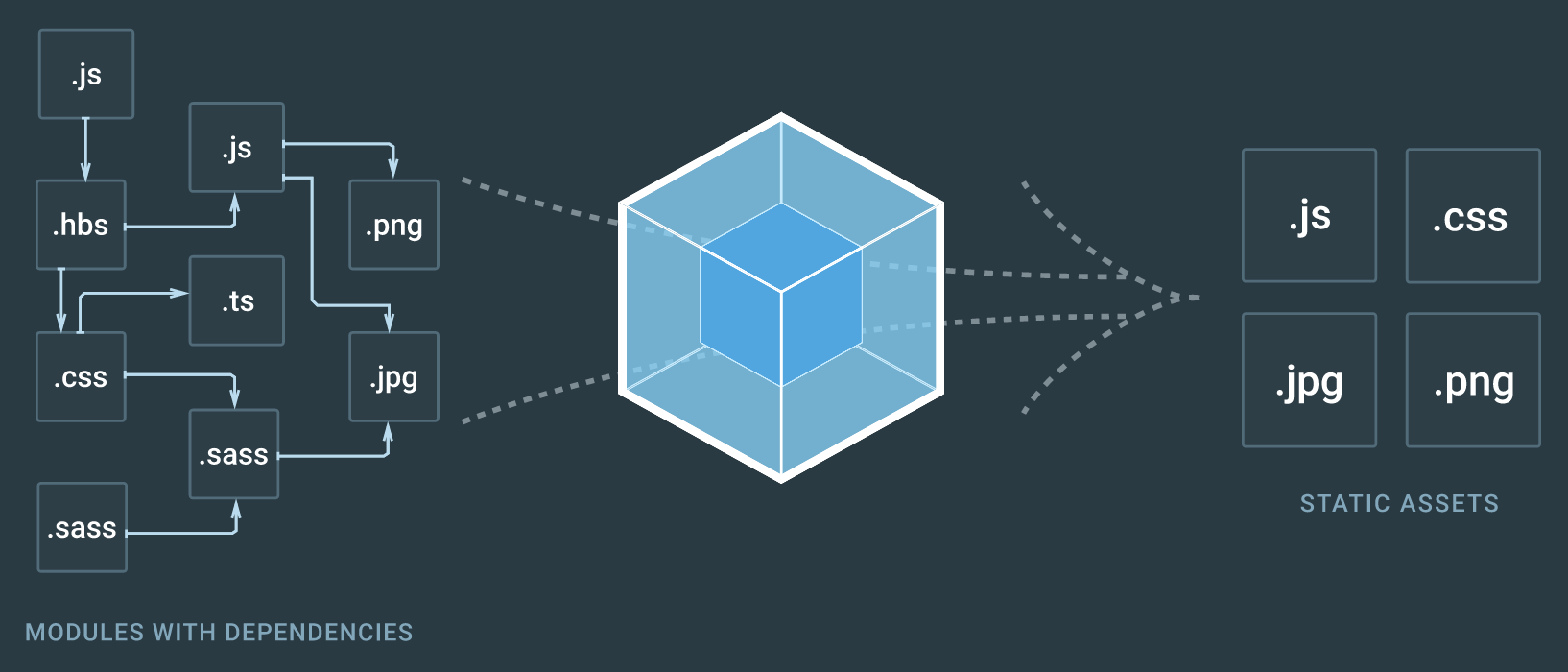 Download A Beginner's Guide to Webpack 4 and Module Bundling ...