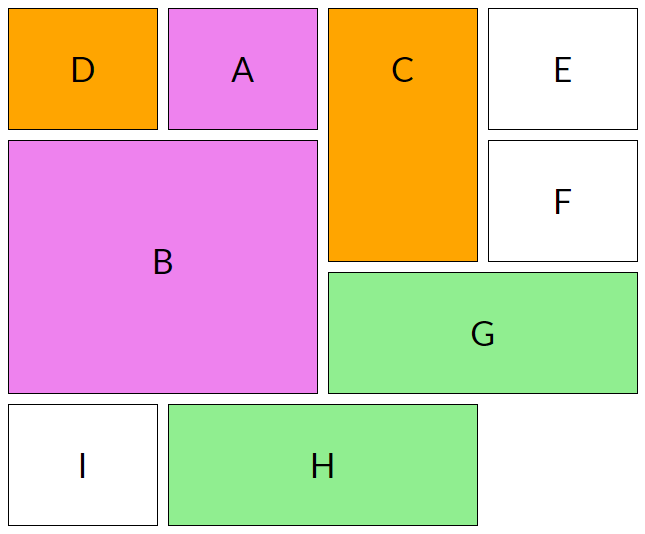 Тема расположить. Dense Grid CSS. Grid-Flow. Auto-Flow CSS. Grid с div позиционирование.